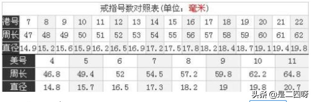 戒指手寸对照表（戒指尺寸手围对照表）