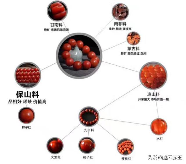 南红玛瑙产地（南红玛瑙产地鉴别技巧）