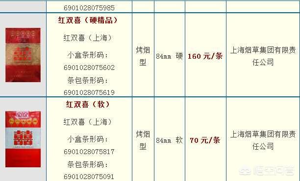 红双喜烟价格表_圆筒红双喜烟价格表
