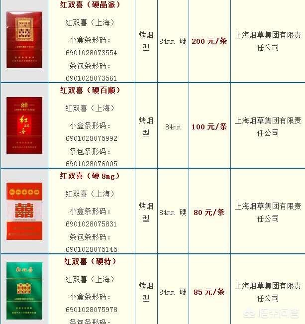 红双喜烟价格表_圆筒红双喜烟价格表