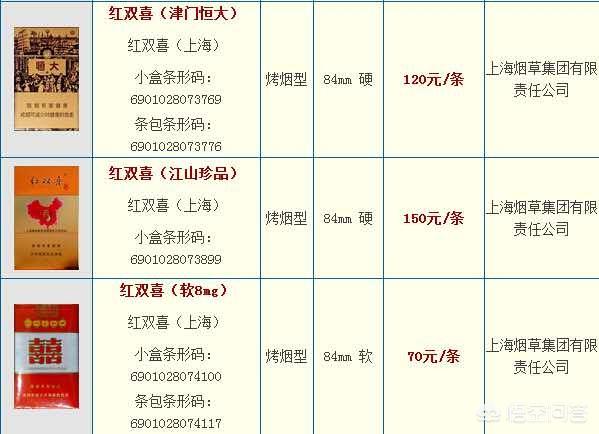 红双喜烟价格表_圆筒红双喜烟价格表