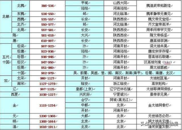 中国上下五千年历史表_中国上下五千年顺序